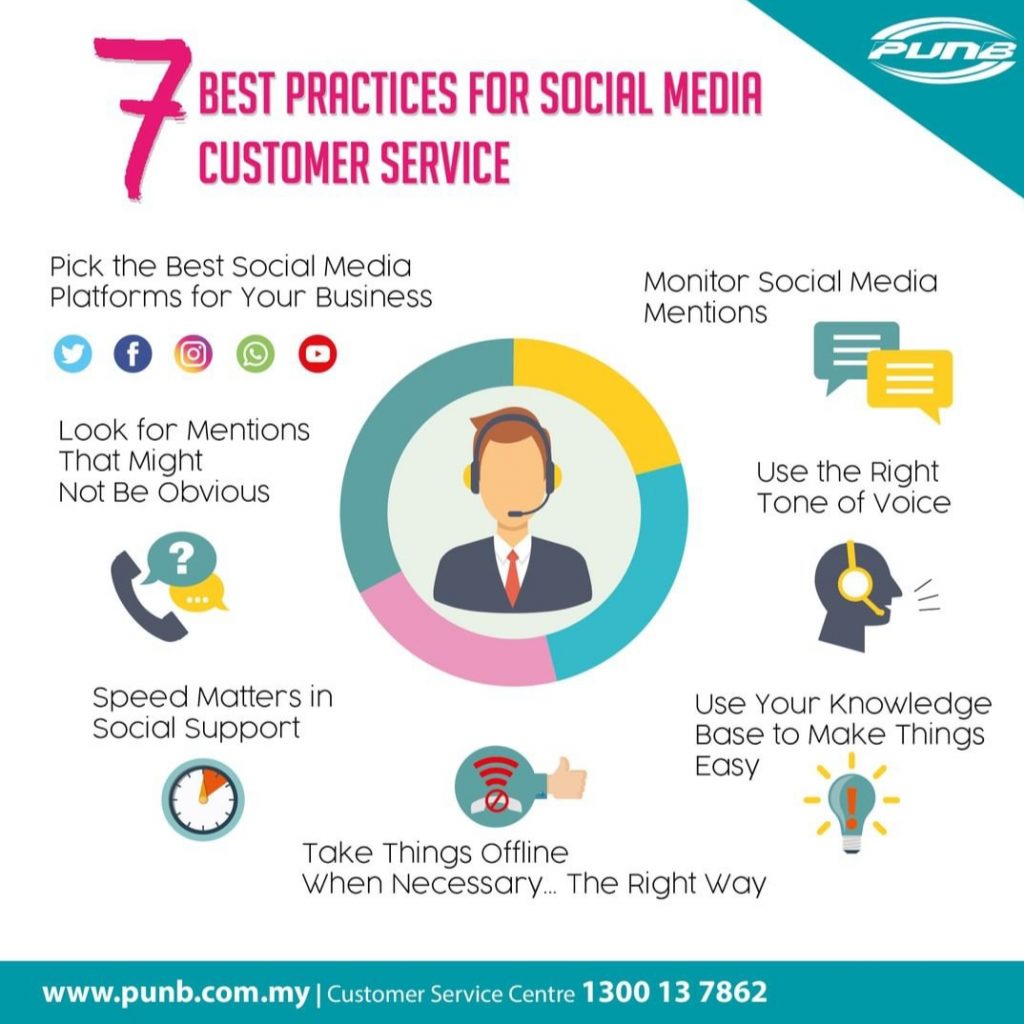 7 Best Practices For Social Media Customer Service Usahawan